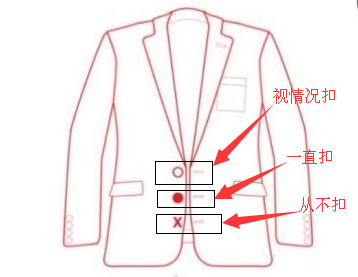 西装扣法图解 西装扣法图解