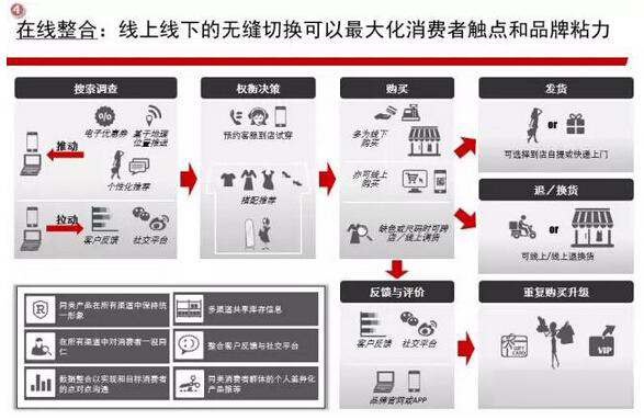 工作服线上线下 工作服线上线下