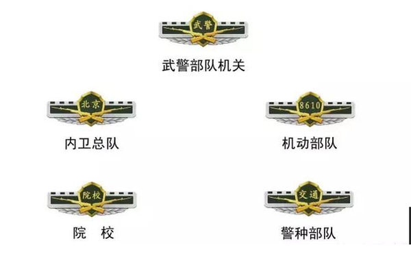 武警部队新式标志图片 武警部队新式标志图片