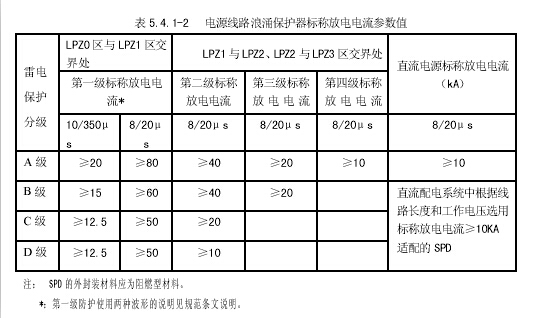 中华人民共和国防静电服装国标(GB12014-89) 中华人民共和国防静电服装国标(GB12014-89)
