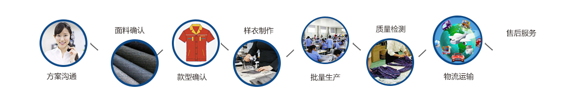 职业工作服定做流程